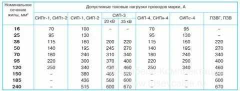 характеристики провода СИП-3 1
