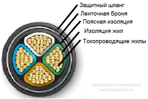 конструкция кабеля ВБШв